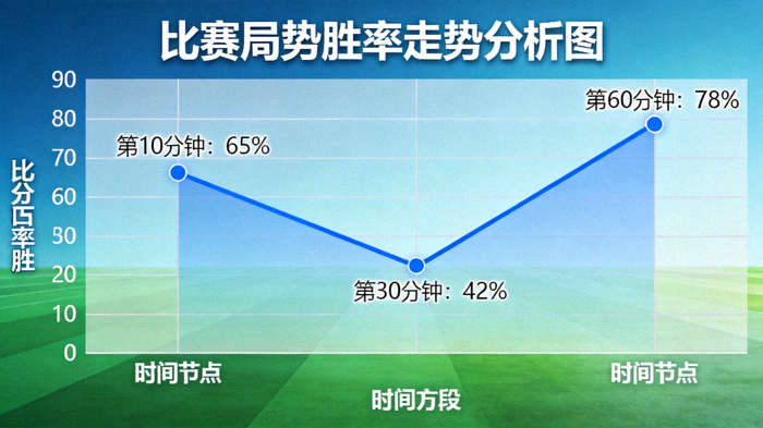 比赛局势胜率走势曲线分析图