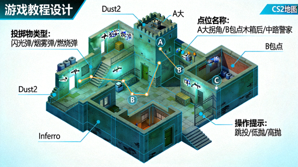 CS2投掷物高清点位教学示意图