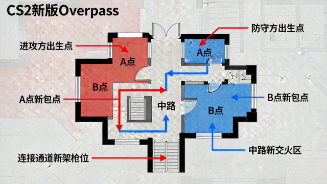 CS2新版本Overpass地图攻防点位重置示意图