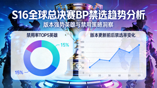 S16全球总决赛BP禁选趋势分析封面图